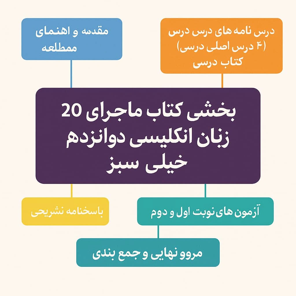 فصل بندی کتاب ماجرای بیست زبان انگلیسی دوازدهم خیلی سبز 